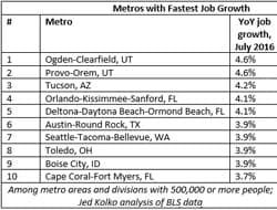 Job growth cities3