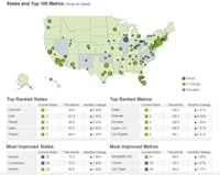 Freddie Mac Multi Indicator