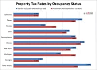 property tax 2016